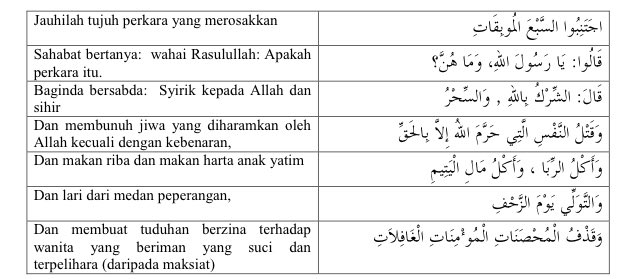 ØªÙˆÙŠØªØ± Eduristic Malaysia Ø¹Ù„Ù‰ ØªÙˆÙŠØªØ± Next Kita Tahu Hadis Ni Berkisar Tentang Dosa Dosa Besar So Ni Antara Dosa Besar Yg Disebut Https T Co Lzieb6tnse