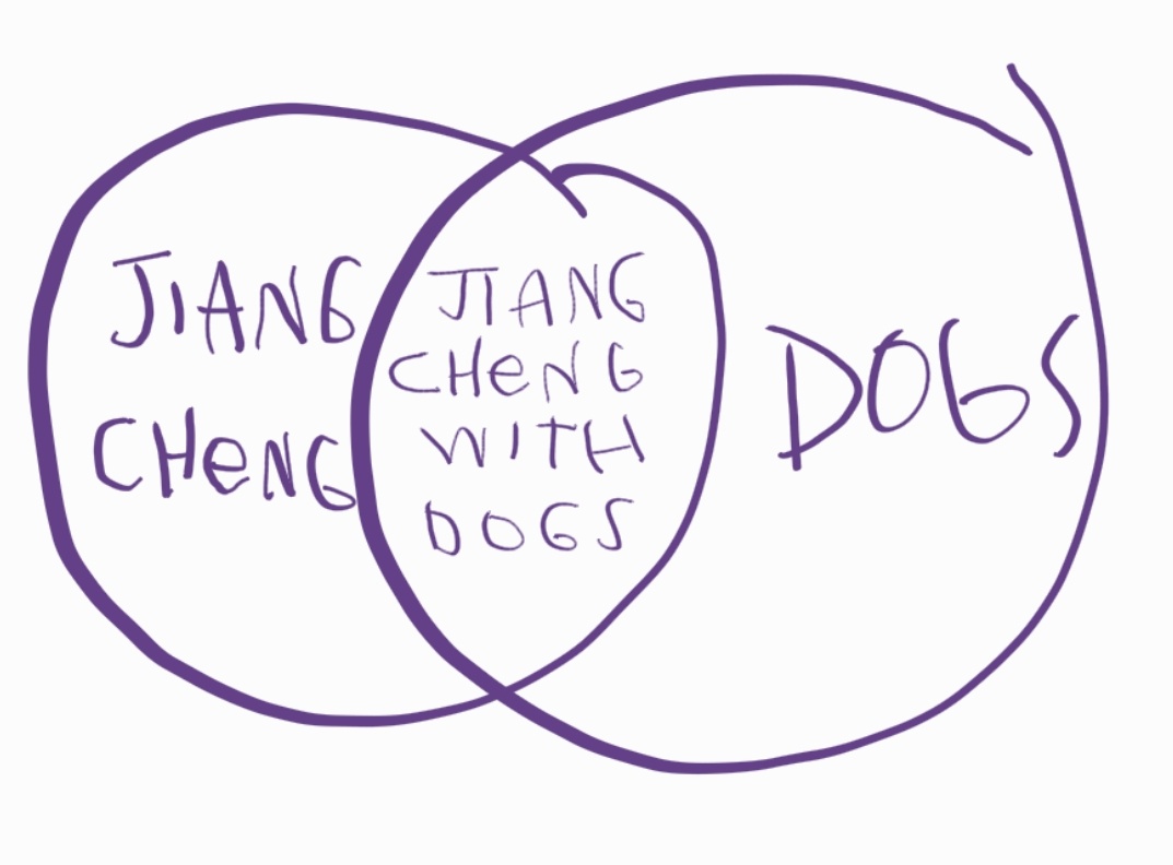 i don't know how to make this diagram any more comprehensible 