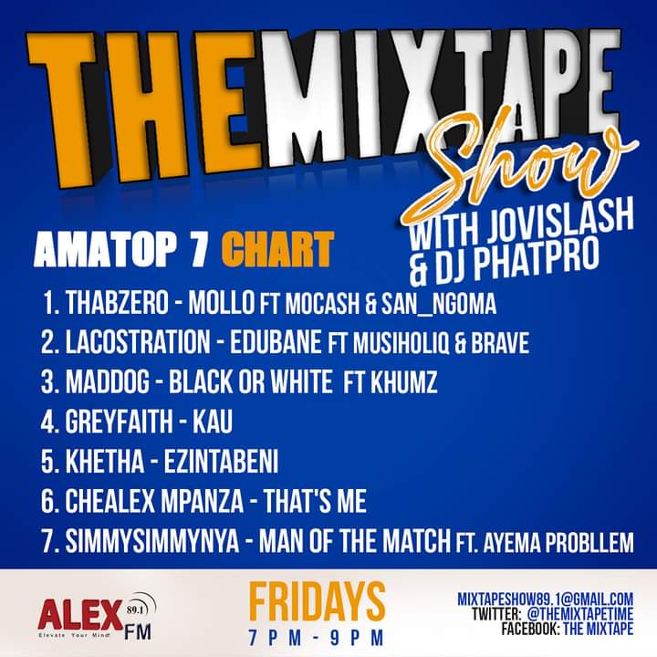 Slabsta's tweet photo. Please vote for @ChealexMpanza's That's Me @TheMixtapeTime #TheMixtapeShow hosted by @Jovislash & @MusicByPhatpro @AlexFMRadio891
Simply follow the show and tweet them using #TheMixtapeTime and Chealex Mpanza π https://t.co/tNqISCuxP6