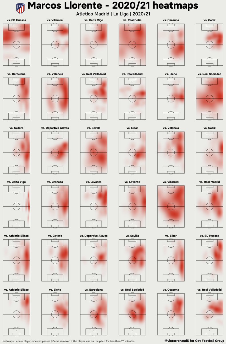 Marcos Llorente 2020/21 season heatmaps.