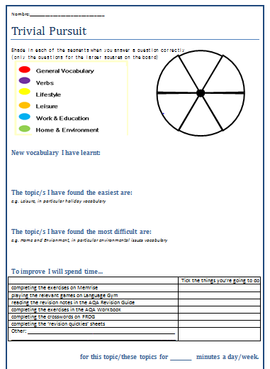 Trivial Pursuit for GCSE Spanish revision - all the resources are available to download for FREE at the bottom of this blogpost. Hope you like it! bit.ly/3pkLNz7