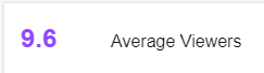 rettercon's tweet photo. 📢Stream Update! BIG THANKS to everyone! 📢
I am trying to reach 10 average viewers and we are getting there! 🤟🥳🤯
@FatalRTs
@BlazedRts
@sme_rt
#twitchstreamer #affiliate #twitch
#smallstreamert #Streamcaster #SmallStreamersConnect #SupportSmallStreams #SupportSmallStreamers https://t.co/A0EUfvqLCC