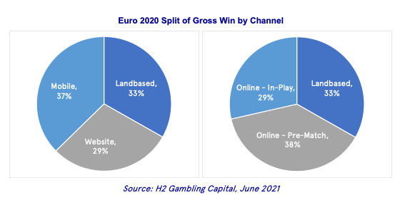 Latest H2 GAMBLING CAPITAL News