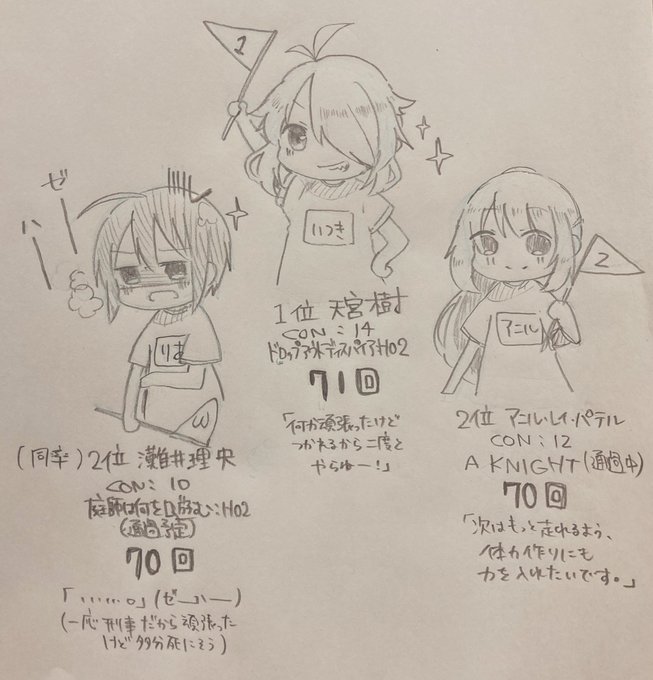 これはランキングらくがき 