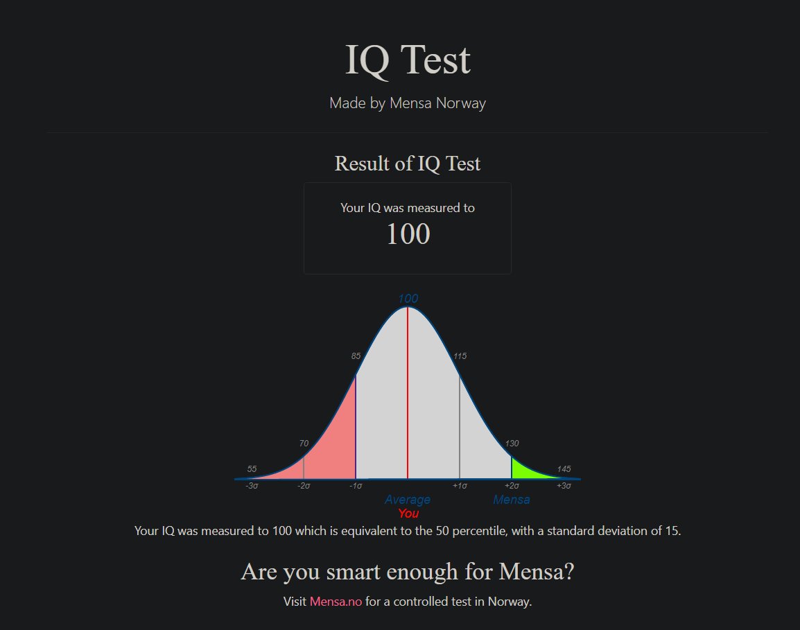 Айкью тест для 12 лет. Менса. Mensa IQ Test. Менса тест IQ. 130 IQ Mensa.