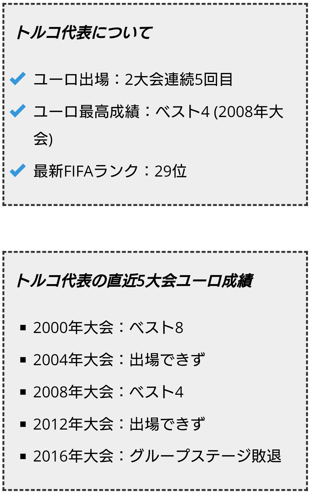 ワールドサッカー代表戦 トルコ代表 ユーロ出場 2大会連続5回目 Fifaランク 29位 トルコ代表は19年の ユーロ予選 現在まで24試合行い 敗れたのは3試合のみ ユーロ予選ではフランスを W杯予選ではオランダを撃破しており 強豪相手に勝ち点を ワールドサッカー代表戦 トルコ代表 ユーロ出場 2大会連続5回目 Fifaランク 29位 トルコ代表は19年の ユーロ予選 現在まで24試合行い 敗れたのは3試合のみ ユーロ予選ではフランスを W杯予選ではオランダを撃破しており 強豪相手に勝ち点を