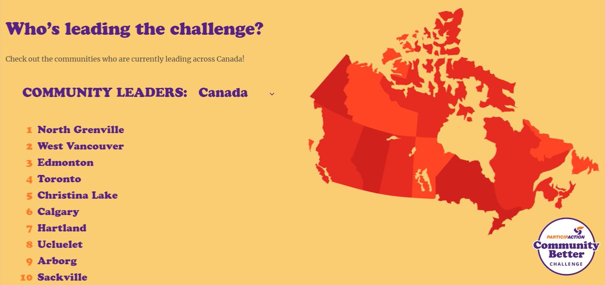ParticipACTION's tweet photo. Shoutouts to the top communities in the #CommunityBetterChallenge! You're doing amazing. Get your community in the top 20 by tracking your active minutes on the ParticipACTION app during the Community Better Challenge (ends June 30)! https://t.co/631VSL6DFU