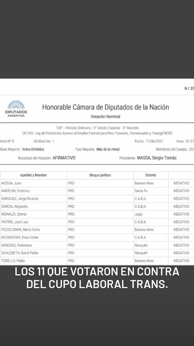 milu_cardz's tweet photo. Los que votaron en contra del cupo laboral trans, recuerden sus nombres a la hora de votar . https://t.co/jAP8K9RUmg