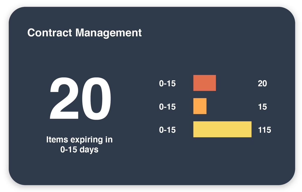 We're excited to share new innovation to our #supplychain data platform! Our restaurant users can reduce the time they spend managing #contract #pricing by up to 75%. Read the details here: bit.ly/3izosrP