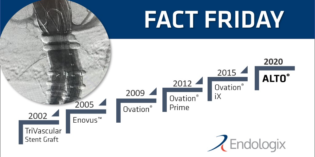 endologix's tweet photo. ALTO represents the culmination of nearly 20 years of evolution and refinement. ALTO's unique sealing technology provides durable outcomes and personalized repair for the broadest range of abdominal aortic aneurysm patients. Learn more https://t.co/L0sv7aPr3S 
#AAA #EVARevolved https://t.co/od9VEEZyOM