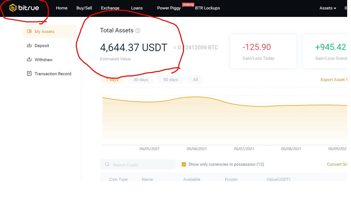 LadyGag77829094's tweet photo. @SEC_tradingmkts Asian exchange #Bitue https://t.co/ZD1CXMNNuo which operates in the United States and deceives its users. Blocks accounts and steals money. There are dozens of victims of the misconduct of this exchange. #trading #CryptocurrencyNews #SCAM #cryptocurrencies #cryptotwitter https://t.co/eNfCSQm1KC