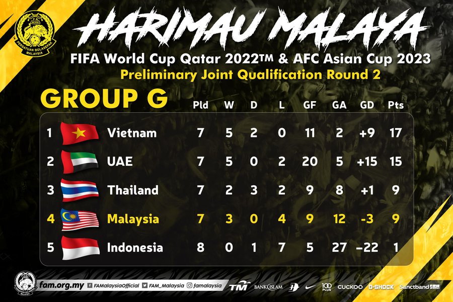 2023 asia kelayakan format piala Asian Cup