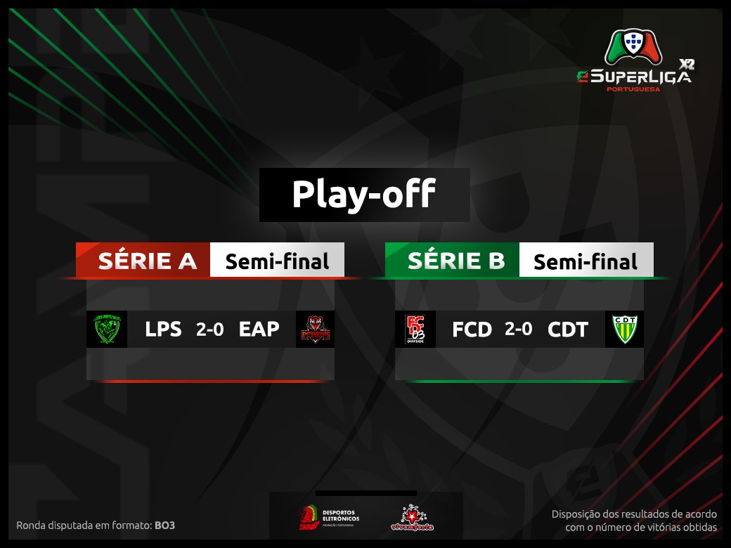 RESULTADOS | eSuperLiga X2, PLAY-OFF, Semi-Final ⚽

Consulta já os resultados obtidos nas Meias-finais do Play-off da eSuperLiga X2.

2 equipas foram apuradas para a grande Final! Quem ganhará?

#ecpx2 #officialpes #EsportsNewsPT #Play-off #Resultados #Semifinal
<a href="/leoesps_esports/">Leões Porto Salvo Esports</a>