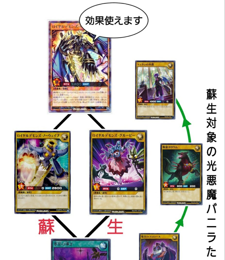 遊戯王bn 遊戯王bn
