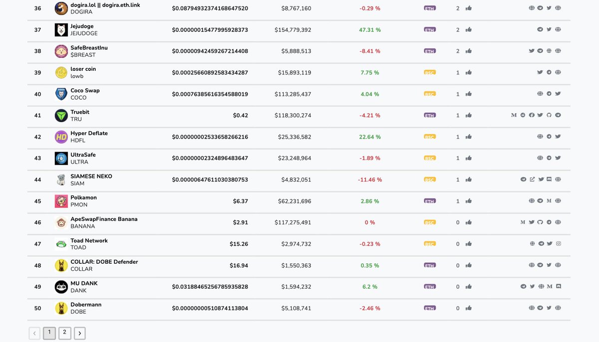 Dobermann Token tweet media