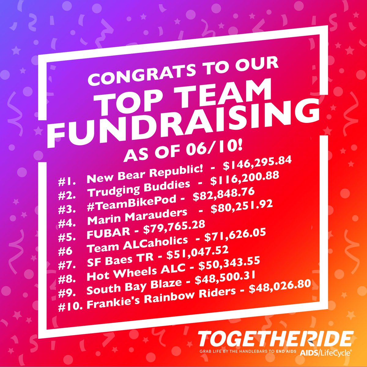 TogetheRide's tweet photo. This #fundraisingfriday brings us to under 20 days left in the #TogetheRide season! 
THANK YOU to everyone who is raising money, making a donation or spreading the word ❤️ https://t.co/sm53usNPL7