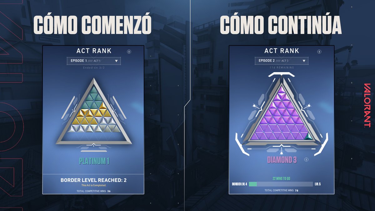 ¡Comparte tu transformación con nosotros! ¿Qué tanto has brillado desde que iniciaste? 🌟🤩