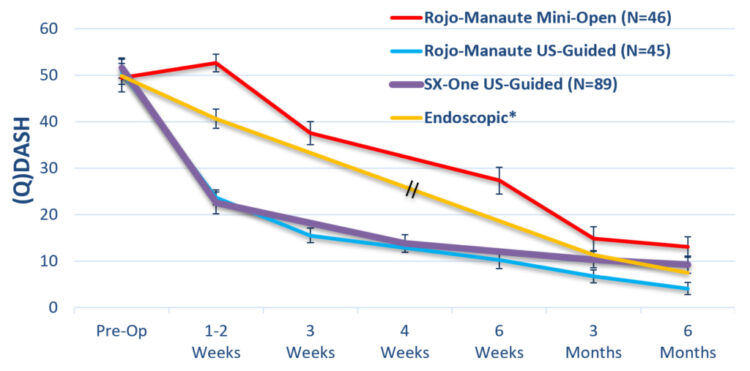 Arizona Sports Medicine Center tweet media