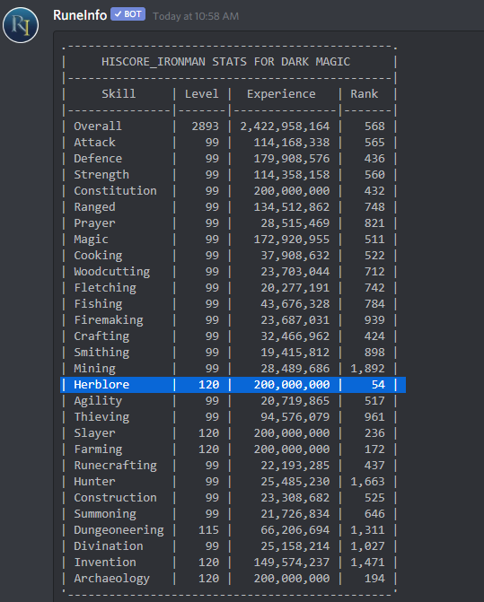 RS_Krayden's tweet photo. 200m herb on ironwoman Dark Magic ⚗️

Gave up on making salves by the end, but mostly focused on useful xp like vuln bombs and spiritual prayers. https://t.co/8FhadHaLlY