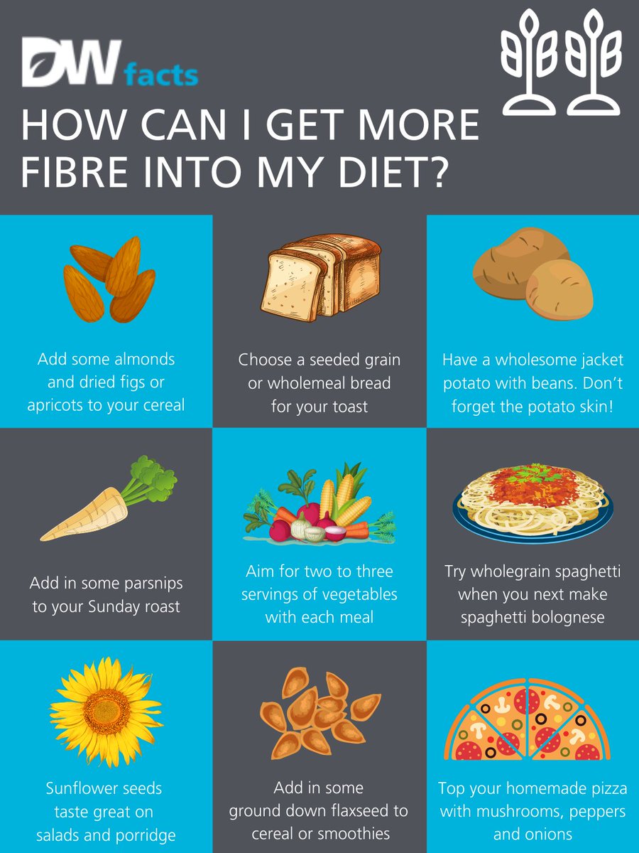 British Dietetic Association (@bda_dietitians) on Twitter photo Looking for easy ways to incorporate more fibre into your diet?
Thanks to Amy Gittins from <a href="/bda_gastro/">BDA Gastroenterology Specialist Group</a> for putting these top tips together!
#DW2021 #FoodFacts Looking for easy ways to incorporate more fibre into your diet?
Thanks to Amy Gittins from <a href="/bda_gastro/">BDA Gastroenterology Specialist Group</a> for putting these top tips together!
#DW2021 #FoodFacts