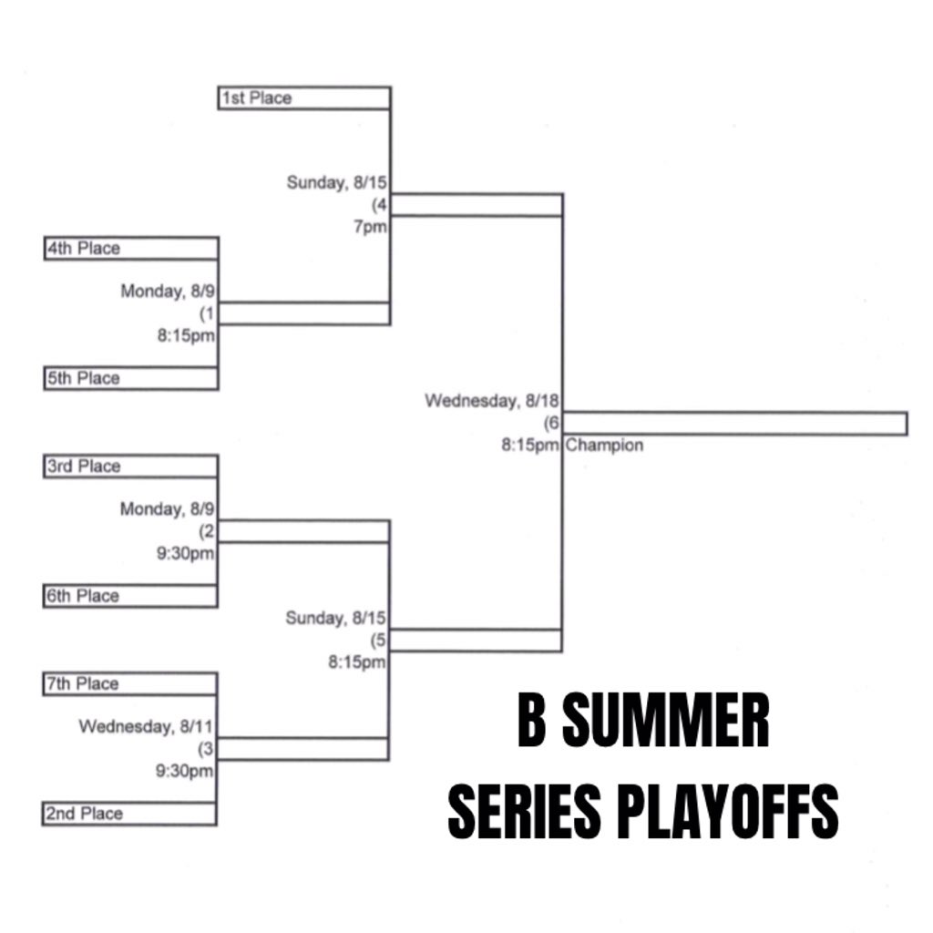 BayCivicArena's tweet photo. B #SummerSeries Playoffs. https://t.co/0wHDbgsRwV
