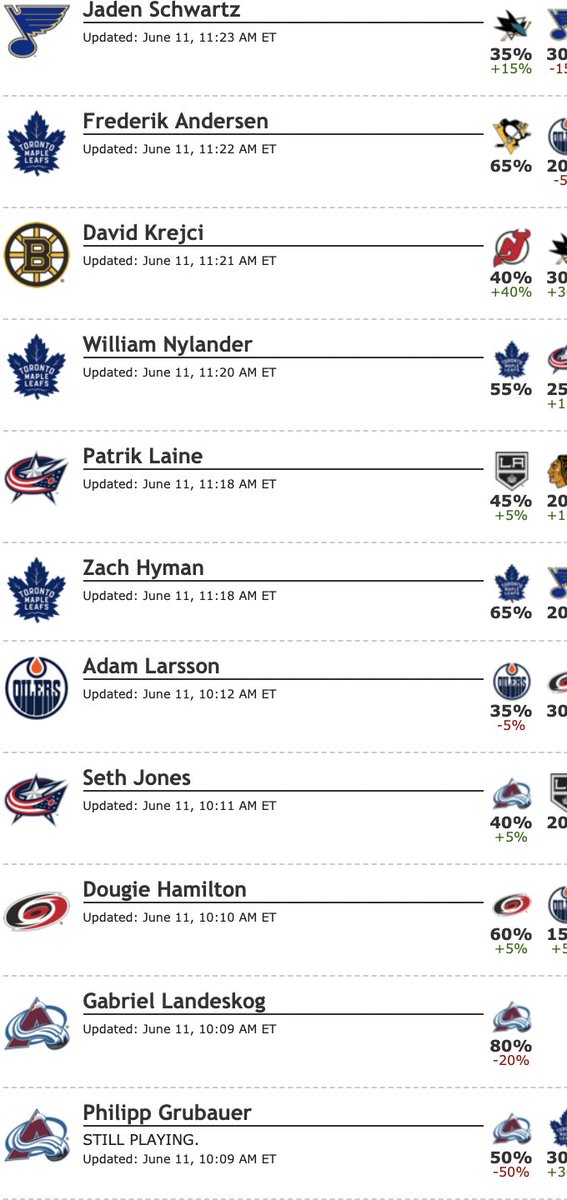 Eklund S Nhl Trade Free Agent Rumors Eklund Twitter