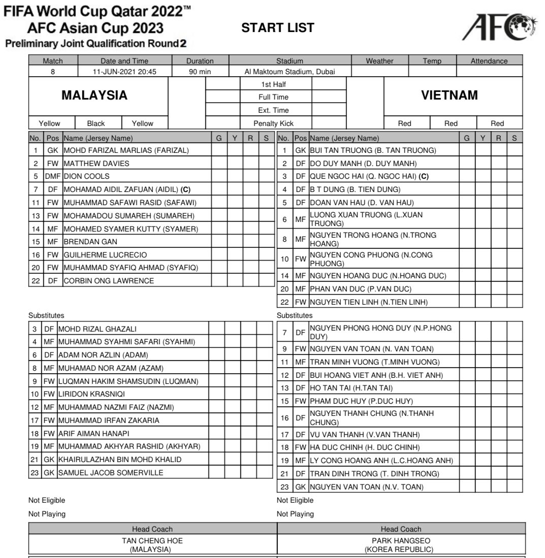 Vs vietnam time malaysia List of