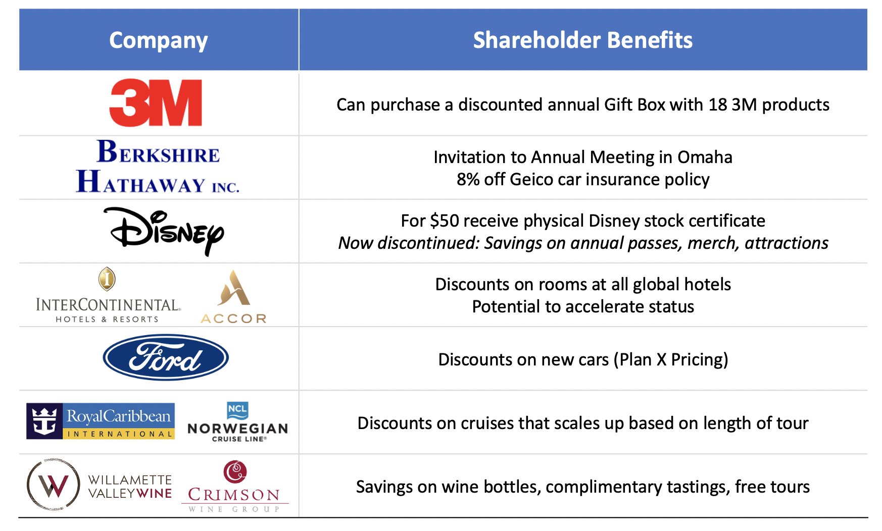 Matthieu Hafemeister On Twitter: 1/ Did You Know You Could Get 💰 For  Holding Shares? Last Week Amc Announced They Are Giving Away Free 🍿 To All  $Amc Shareholders This Is Not