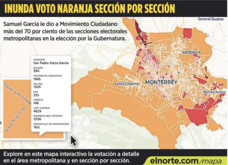 Barre <a href="/samuel_garcias/">Samuel García</a> elección en el área metropolitana, #MovimientoCiudadano ganó más del 70% de las secciones electorales en la elección de la Gubernatura.

#NuevoLeón #Politica #Elecciones