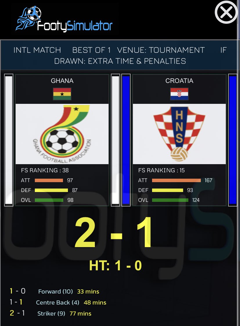 VirtualEuro's tweet photo. SEMI FINAL RESULTS 

Poland 🇵🇱 1-2 🇳🇱 Netherlands (AET) 

Ghana 🇬🇭 2-1 🇭🇷 Croatia https://t.co/9JwM5ZA9qD