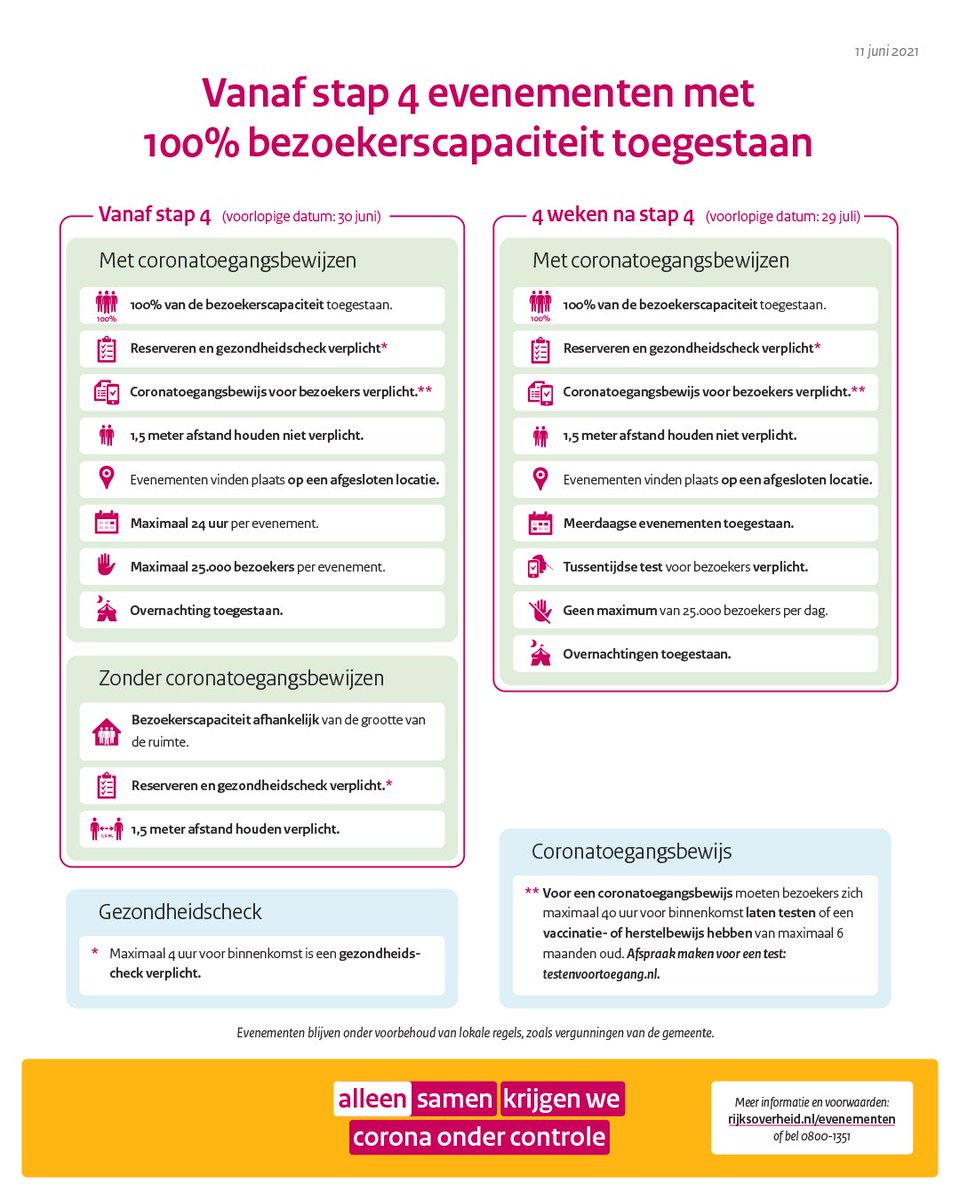 Festivals en evenementen, mét volledige capaciteit en zónder 1,5 meter. Vanaf 30 juni kan het weer, dankzij toegangsbewijzen: een negatieve test of vaccinatiebewijs. #festivalzomer 

👉 rijksoverheid.nl/ministeries/mi…