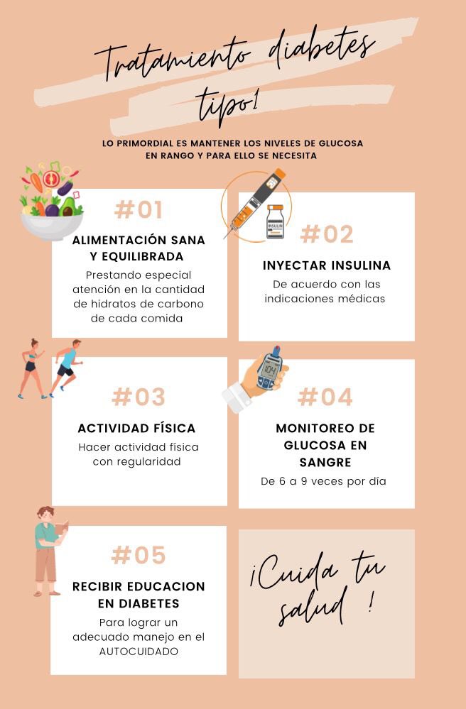 Diabetes_PP's tweet photo. La diabetes tipo 1 llega a cualquier edad, sin antecedentes familiares de diabetes, sin aviso, sin poder prevenir. Por eso es IMPORTANTÍSIMO conocer los síntomas para poder identificar y actuar inmediatamente.

#HealthyDiabetes #Diabetes #DiabetesTipo1 #SintomasDiabetesTipo1 https://t.co/UXpqWcaMwA