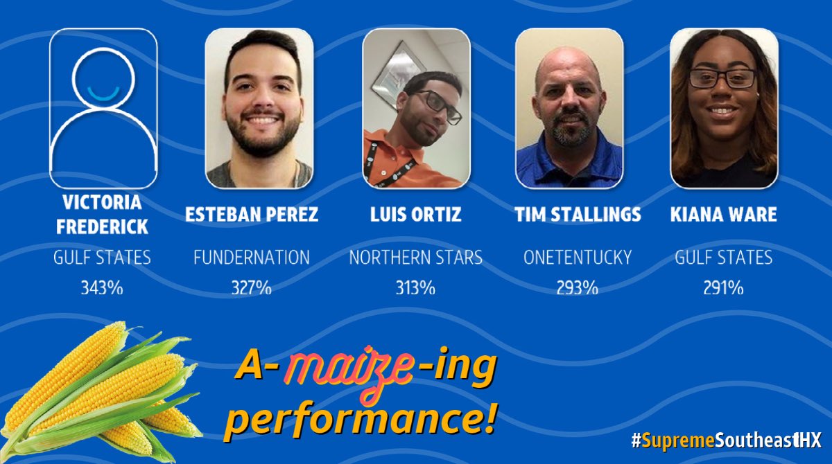 Our top performers MTD are a-MAIZE-ing! Happy #CornOnTheCob day! We hope our pun wasn’t too corny 🥴😂

#SupremeSoutheastIHX ☀️#ReignSupreme 👑