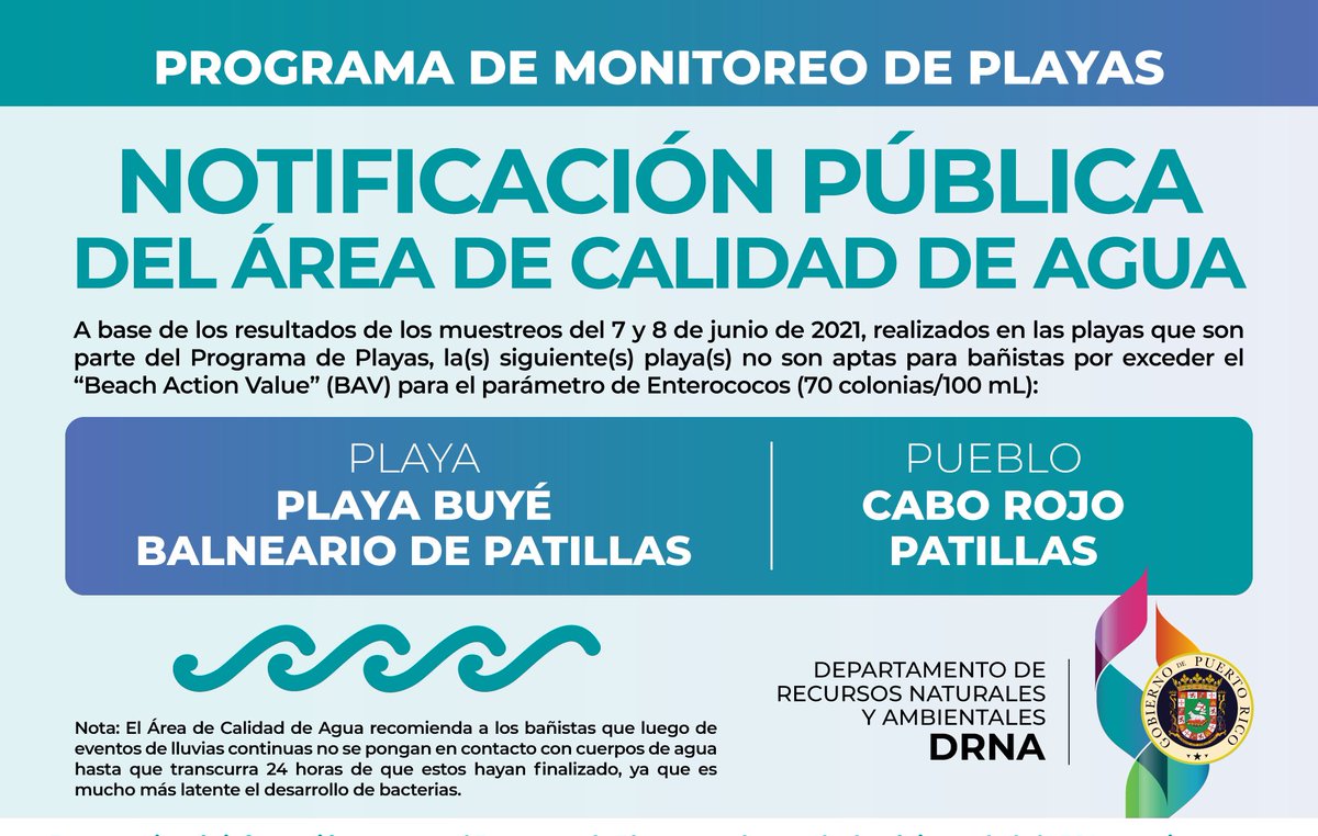 A base de los resultados de los muestreos del 7 y 8 de junio de 2021, realizados en las playas que son parte del Programa de Playas, las siguientes playas no son aptas para bañistas