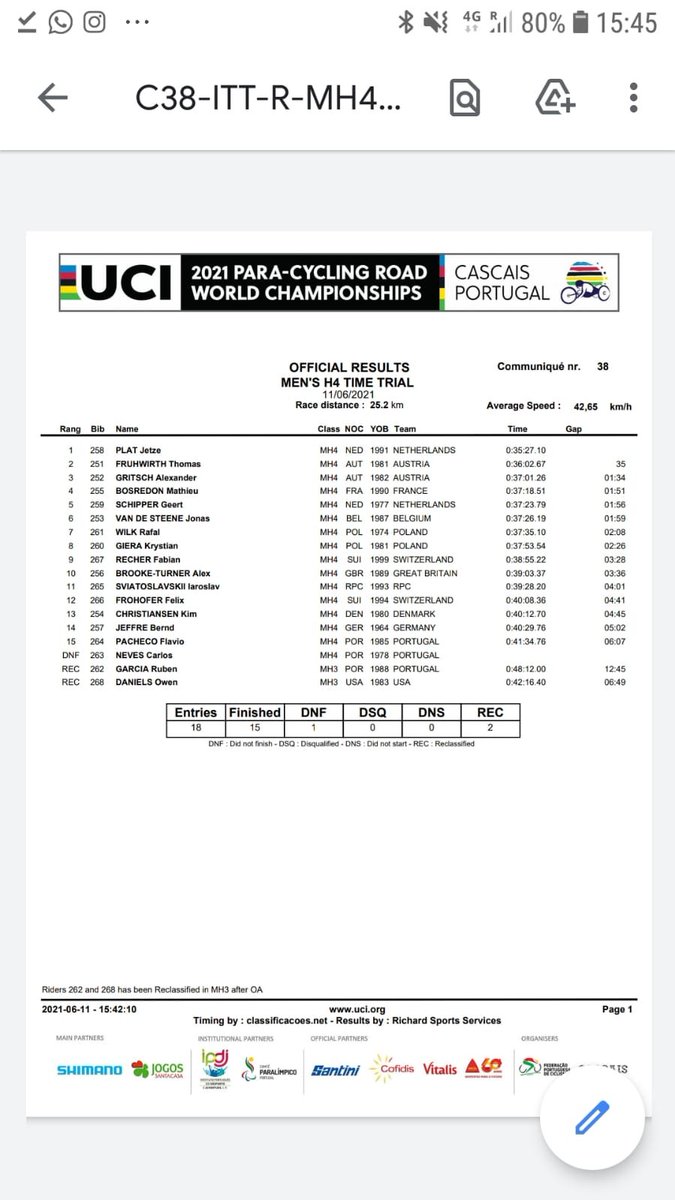 Top 10 in my first World Championships🥳