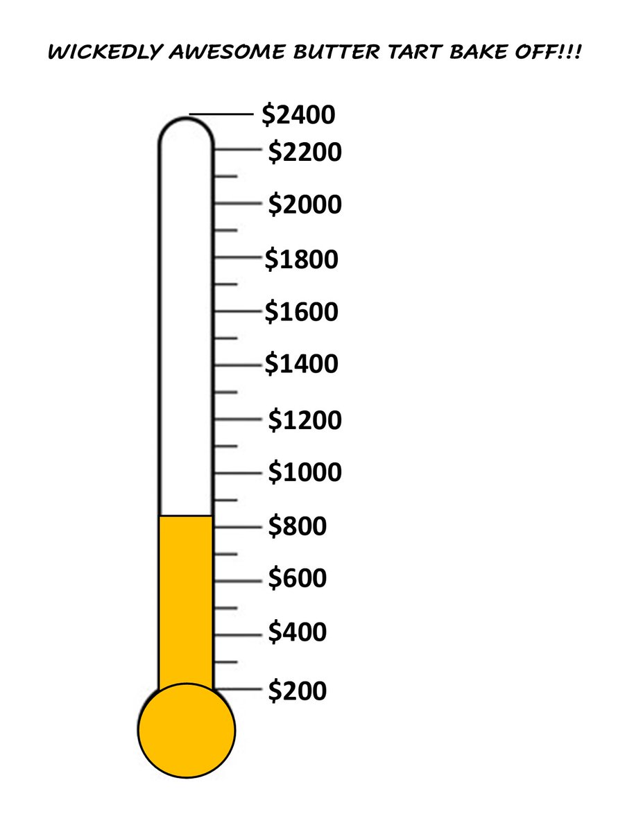 Well <a href="/adollaradayfdn/">Dollar A Day</a> looks like it will be a busy weekend....30 DOZEN Butter Tarts going out this weekend alone!! Not a bad start at all!!
Orders have already started for next week too.
Beyond grateful!!