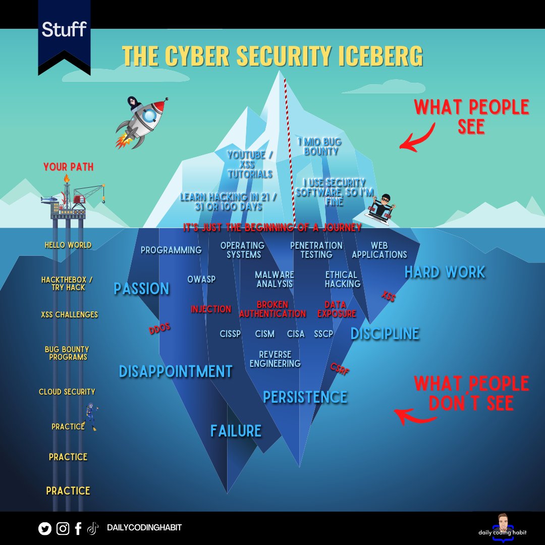 Roblox Hacks Exploits Scams Iceberg