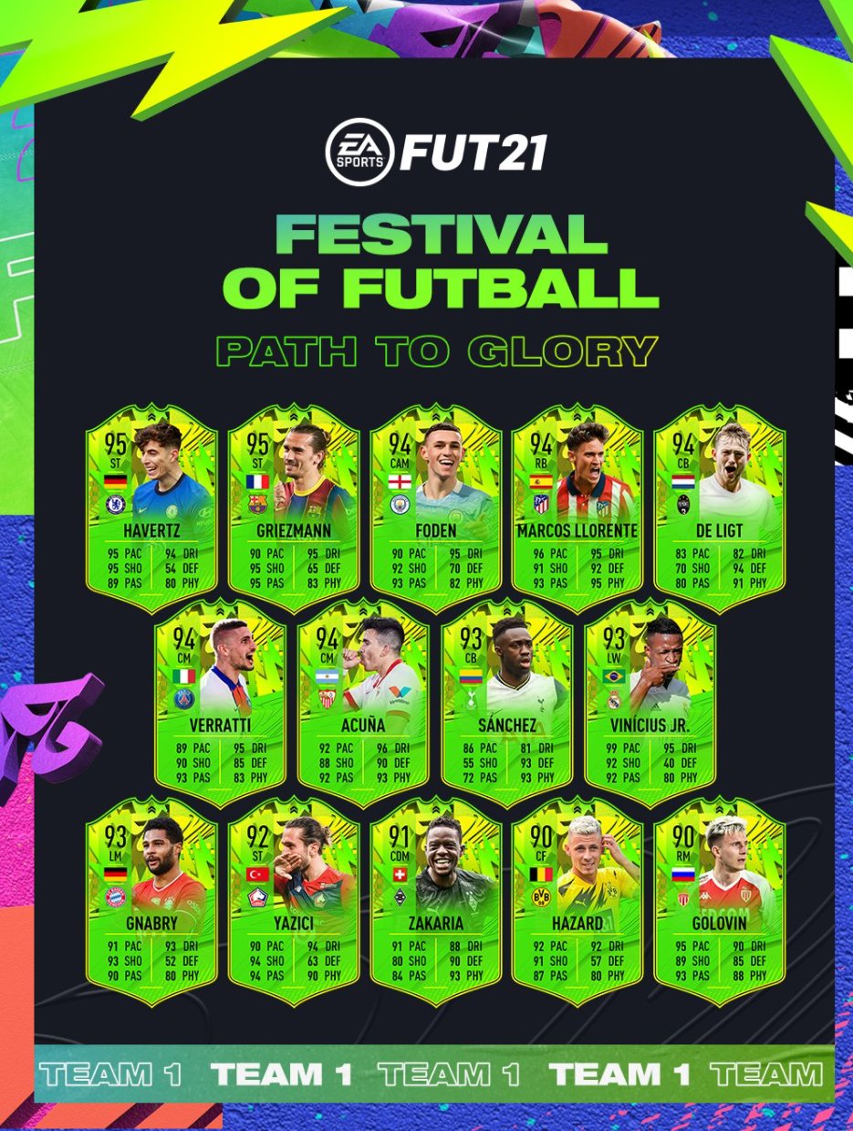 Your FUT - FIFA 21 Forum - Neoseeker Forums