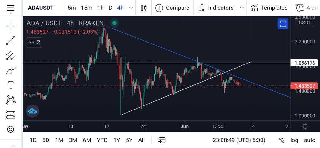 harshitseth0786's tweet photo. @cryptorecruitr I think this is right. https://t.co/AIWowxmZEO