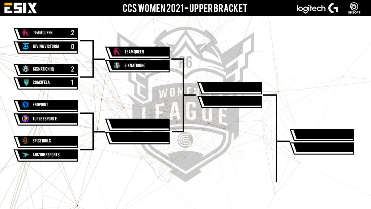 ESIX_FR's tweet photo. La première journée de la CCS Women's League s'est terminée hier soir ! Voici les brackets ! #CCSW2021
Rendez-vous le jeudi 17 juin dès 18H pour la suite de la compétition !
🎙️ @iki_daimyo & @FuturFax
📺 https://t.co/StcI5GxuPx https://t.co/5OB6gCL19q