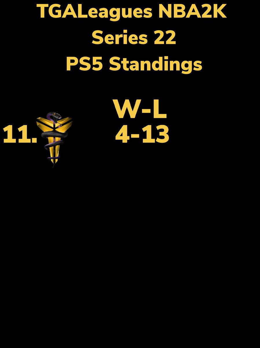LeaguesTga's tweet photo. TGALeagues NBA2K Canada Cup Series 22 PS5 UPDATED STANDINGS!!! Collective holds the #1 spot with 1 day remaining in regular season. Can Bred Different get back there #1 spot? TUNE IN TO FIND OUT!!! #TGALeagues #CANADACUP #NBA2K #SERIES22 #PS5 #5V5PROAM @LeaguesTGA https://t.co/G2vNsVmnAH
