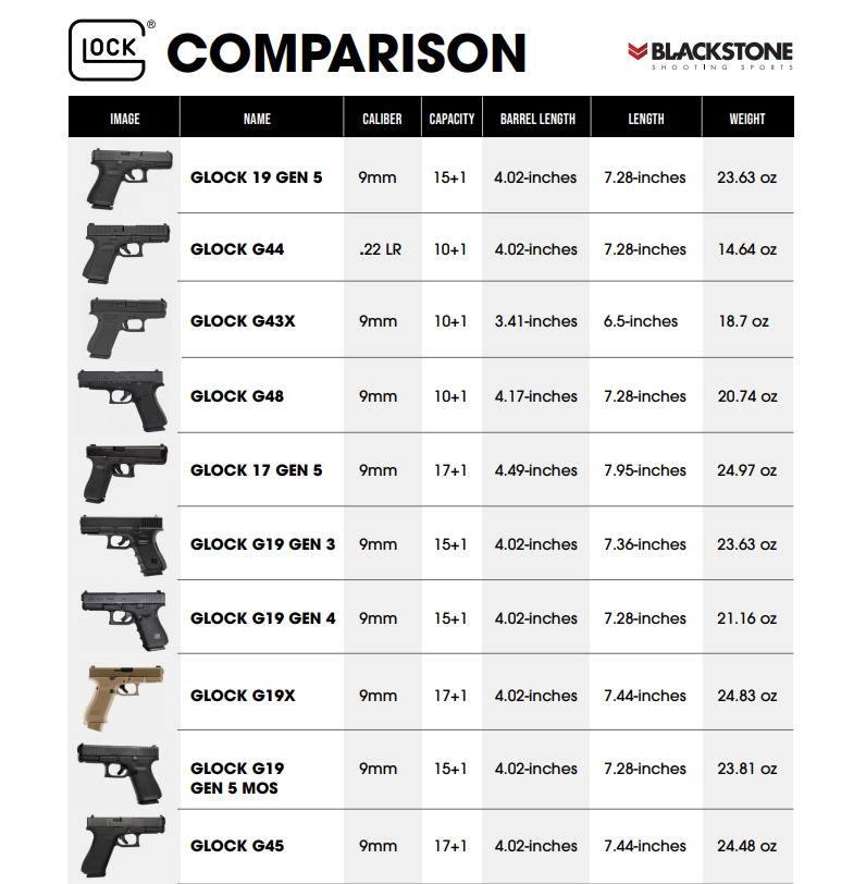 Not sure which to buy? Don't know the difference? Here's some help! #GlockComparison #BlackstoneShootingSports