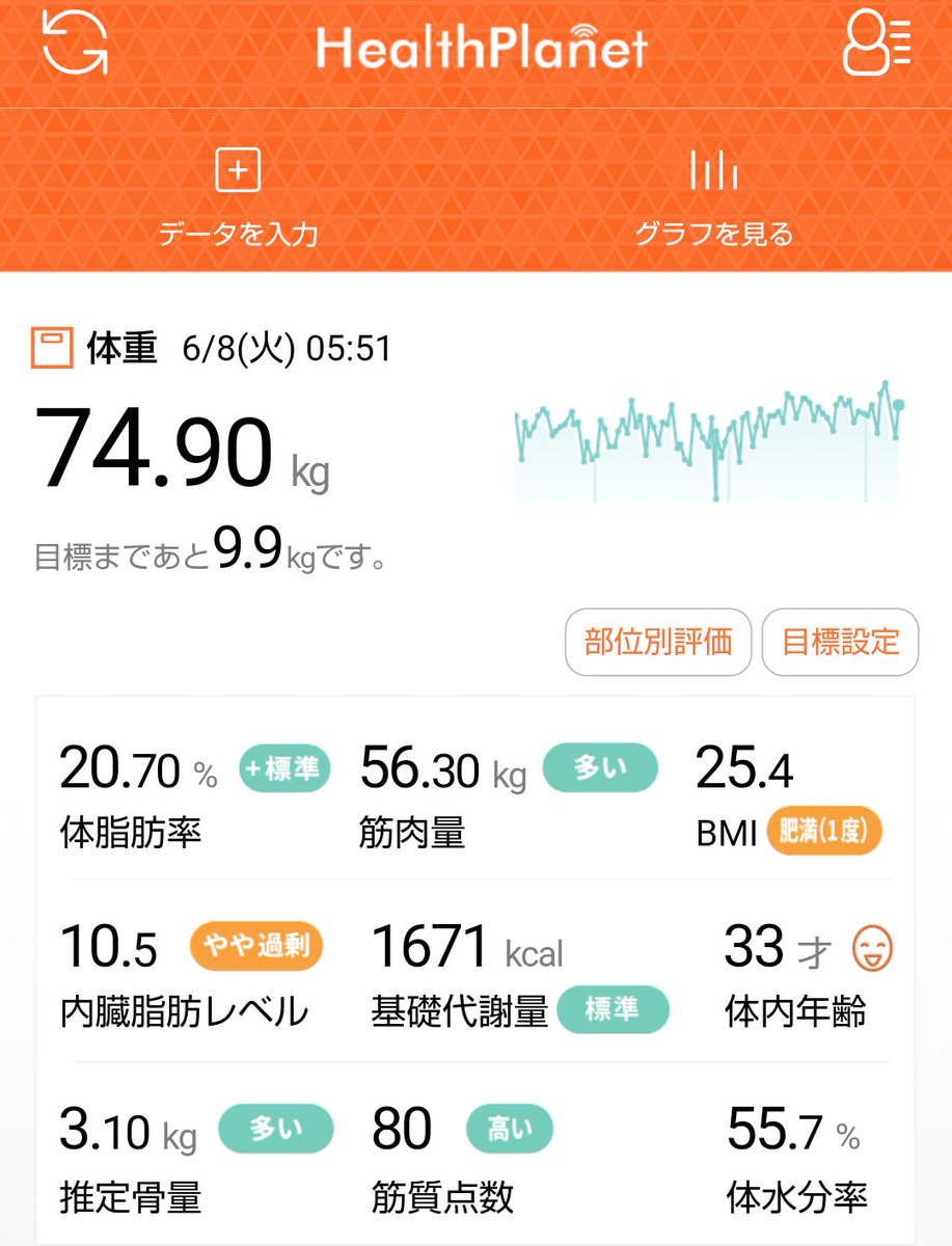 Tanita Hashtag Pa Twitter