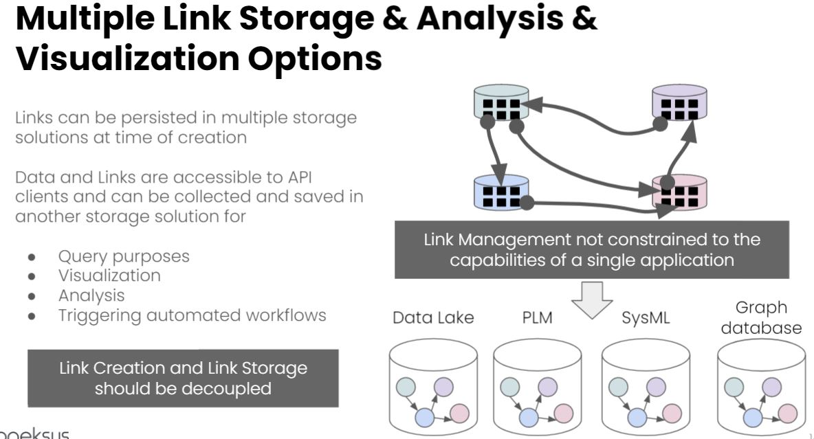 AxelReichwein's tweet photo. My latest presentation on OSLC, at https://t.co/TIUnY0huMU , covers some of the fundamental ideas behind OSLC incl.:
- Distributed link creation strategy 
- Link creation decoupled from link analysis
#OSLC #linkeddata #PLM #hypermediaapis #knowledgegraphs #digitalthread https://t.co/fjVBx6cb0k