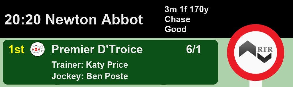 Racing_Results_'s tweet photo. 20:20 @NewtonAbbotRace
π₯ Premier D'Troice 6/1
A Win for Katy Price and #BenPoste
Full Results here: https://t.co/b7wZC25PqD
#HorseRacing #Results https://t.co/3Py0vC1Mmn