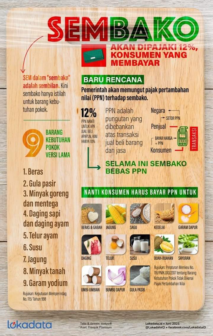 Semoga rencana ini tidak diwujudkan. Semoga ini cuma hoax.
Bagaimana nasib yang keuangannya pas2n??? 
Yaa ALLAH.. mohon biarkanlah rakyat NKRI tanpa batasan sosial bisa tenang beli  dan nikmati semua bahan makanan pokok.
=====