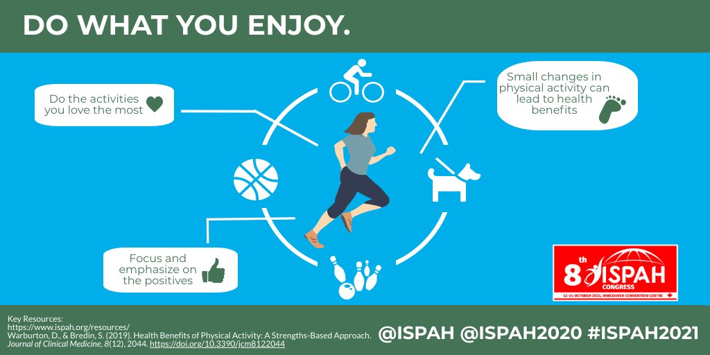 ISPAH2020's tweet photo. A greater opportunity to enhance health and wellbeing for everyone can be achieved by choosing the activities you enjoy, encouraging your family members and communities to be involved, and promoting the positive aspects of physical activity. #ISPAH @ISPAH #ISPAH2021 https://t.co/ecl9LWB8Kg