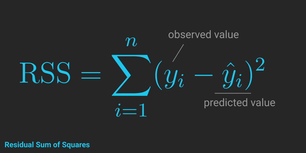 carolinabento's tweet image. One of the most popular methods to find the coefficients of a #LinearModel is #OrdinaryLeastSquares (OLS).
OLS picks the coefficients that minimize the residual sum of squares, i.e., the total squared difference between the model's predictions and the training data.
