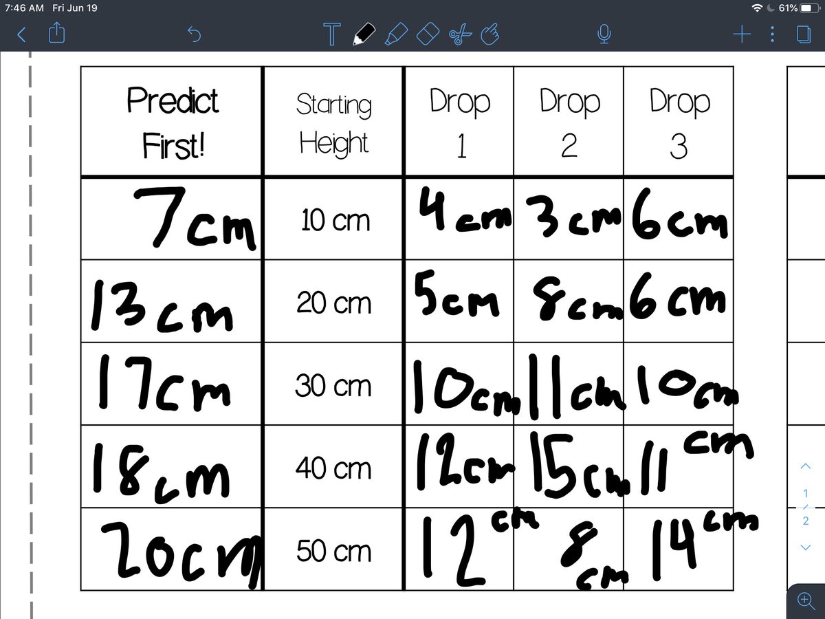 To wrap up the week of Virtual STEAM Summer Camp, we did math! Data collection, family math games, drawing "perfect" circles, etc. The 3rd - 5th graders had a blast this week and are excited to see each other again this fall...upstairs! <a href="/AustinElem/">Austin Elementary</a>