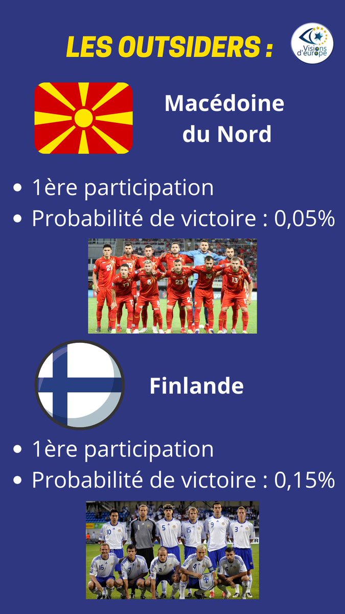 🏆⚽️ Euro 2020 ⚽️🏆
Repoussé d'un an à cause de la pandémie, l'Euro 2020 commence dès ce soir ! 
Découvrez les anciens vainqueurs, les probabilités de victoire de chaque équipe et les outsiders.
#euro2020